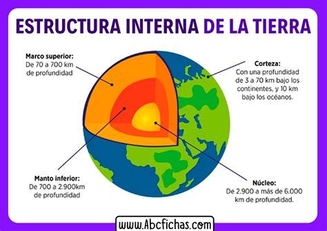 La Estructura Interna De La Tierra Cuadro Sinoptico 2020 Idea E Porn