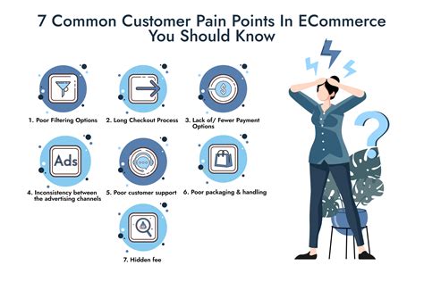 Critical Customer Pain Points In Ecommerce To Solve Now