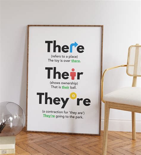 There Their They're Poster, English Grammar Poster, Classroom and