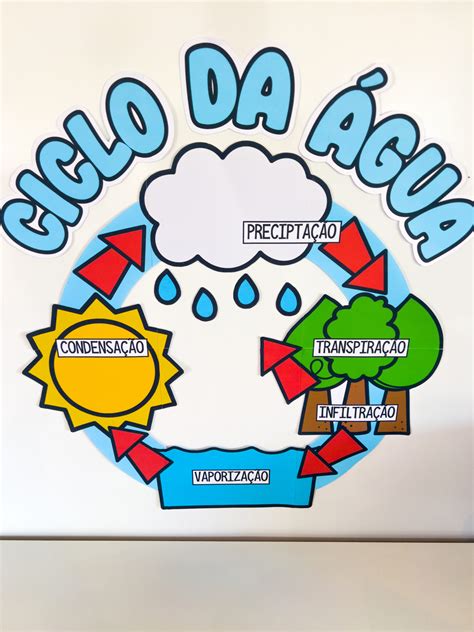 Ciclo Da Água Para Criança - Ciclo Da Agua Com Rotulos Para Criancas Tudo Sobre Água Tudo Sala