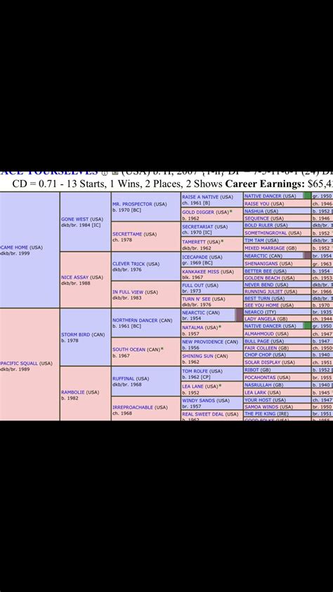 Ottb Pedigree | informacionpublica.svet.gob.gt