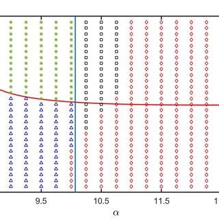 Color Online Bifurcation Diagram And All Possible Solutions For The