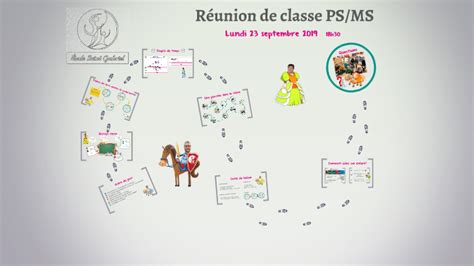 Réunion de classe PS MS by on Prezi