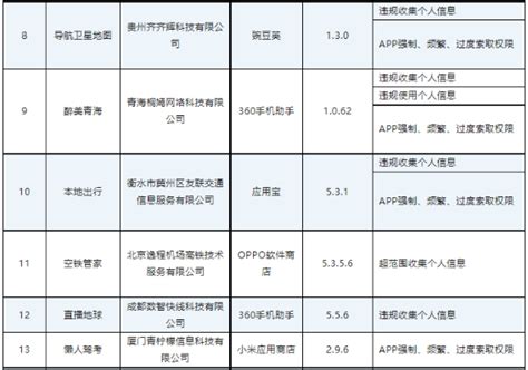 工信部通报46款存在侵害用户权益行为app（sdk）