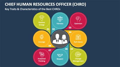 Chief Human Resources Officer PowerPoint Presentation Slides PPT Template