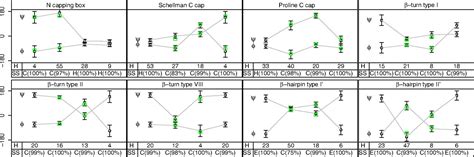 A Generative Probabilistic Model Of Local Protein Structure Pnas