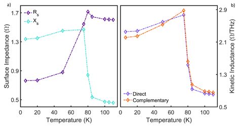 Applied Sciences Free Full Text Terahertz Resonators Based On