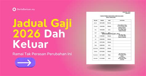 Jadual Gaji 2026 Penjawat Awam : Semak Tarikh Bayaran - Berita Bantuan