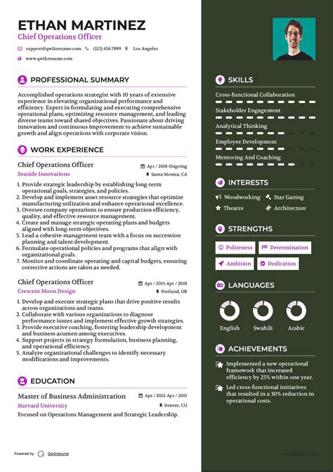 Sample Coo Resumes - mailartbymartha