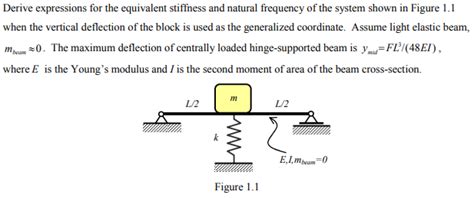 Solved Stiffness Derive Expressions For The Equivalent Stiffness And