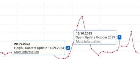 Что делать если упал трафик с Google в октябре 2023 все о Google