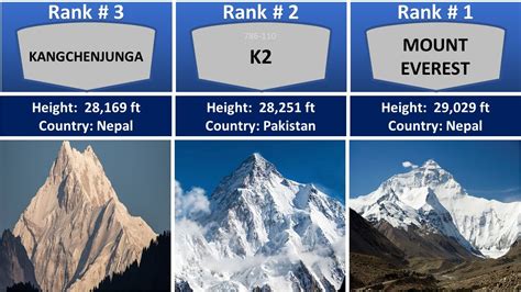 What Is A Tallest Mountain In The World at Pamala Steven blog