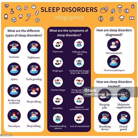 Sleep Disorders Chart