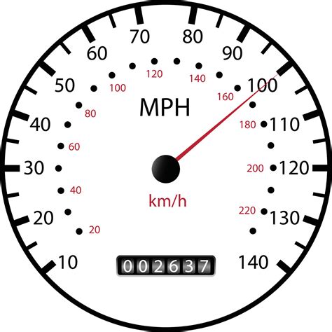152 km to mph 4