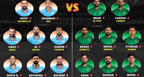 Asia Cup 2023 India Vs Pakistan Both Teams Strongest Playing 11