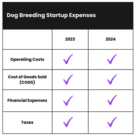 How Much Does it Cost to Start a Dog Breeding Business