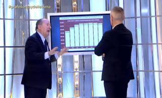 sectores para crear empleo en España por Gay de Liébana Negocios