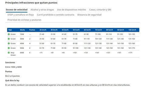 En Esta Web De La Dgt Puedes Encontrar Todos Los Tipos De Infracciones