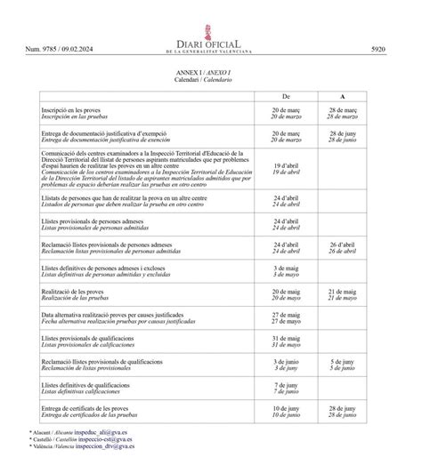 Pruebas De Acceso A Ciclos Formativos Curso 2024 2025 IES L Almadrava