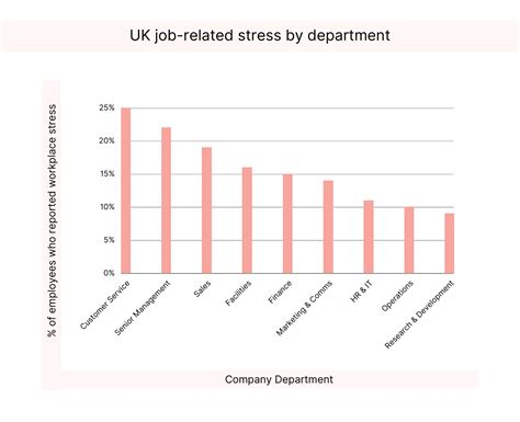 Stress In The Workplace Statistics