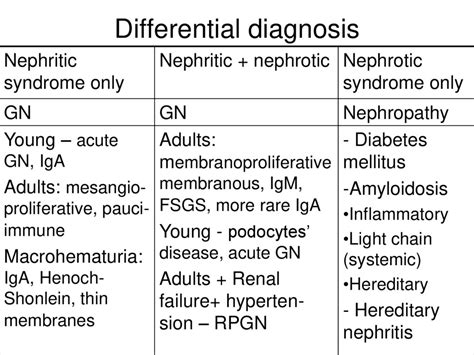 Nephrotic Vs Nephritic Syndrome Nephritic Syndrome Ne