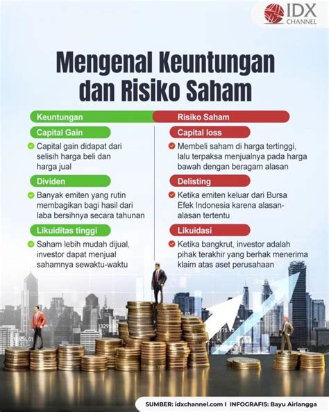 Mengenal Keuntungan Dan Risiko Saham Wajib Dipahami Sebelum Mulai