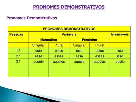 Gramática PRONOMES ppt carregar