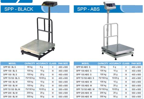 Iscale Digital Platform Weighing Scale 300kg Capacity 20g 59 Off