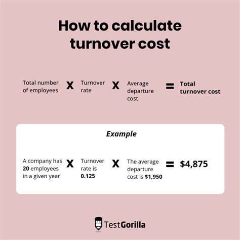 Employee Turnover Costs And How To Calculate Them Testgorilla