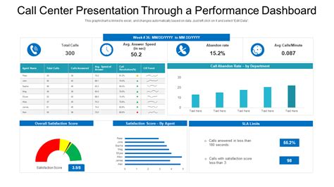 Top 10 Call Center Kpi Dashboard Templates With Samples And Examples