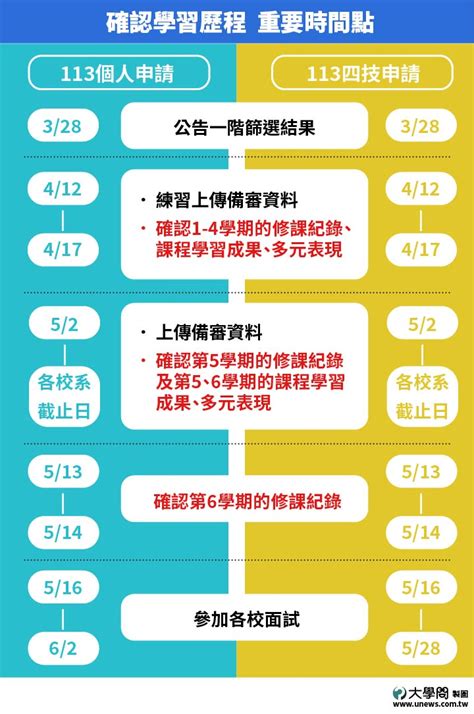 【113個人申請】注意！ 高三下成績要計算 大學考情 大學問 升大學 找大學問