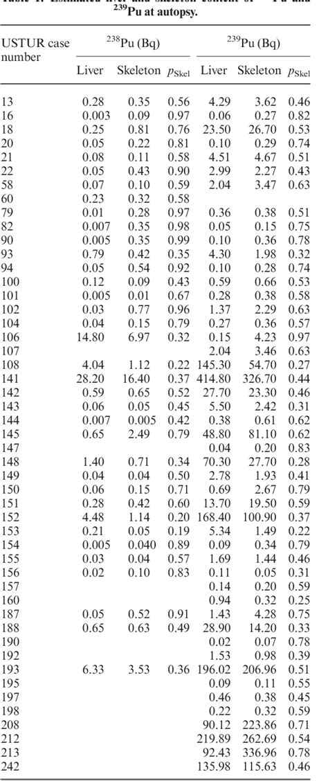 Table 1 From Analysis Of The Effects Of Inter Individual Variation In