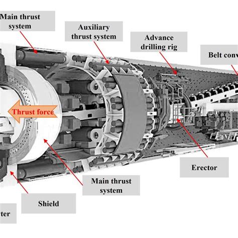 The general architecture of TBM | Download Scientific Diagram