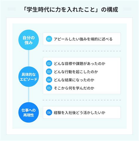 例文16選｜「学生時代に力を入れたこと」が今すぐ書ける秘策を伝授 Portキャリア