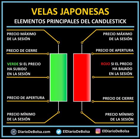 Anekdote Transaktion Tuberkulose Tipos De Velas Japonesas Verwalten