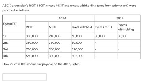 Solved Country Philippines Abc Corporations Rcit Mcit Excess