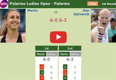 PALERMO. Immense Martic soars past Van Uytvanck in the 1st round. HIGHLIGHTS - Tennis Tonic ...