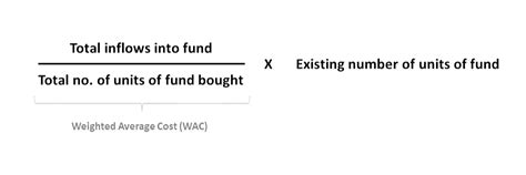 What Is Cost Of Investment Moneyowl