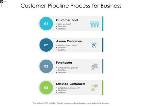 Customer Pipeline Process For Business PowerPoint Slide Images PPT