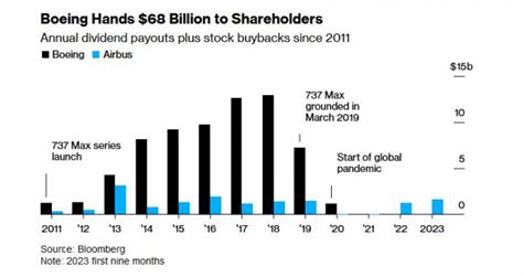 Boeing's legacy vanished into thin air. Saving it will take years | The ...