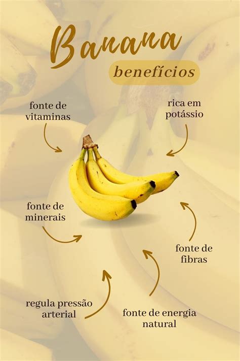 Quais Vitaminas A Banana Tem - Benefícios da Banana | Vitamina banana, Vitaminas e sais minerais ...