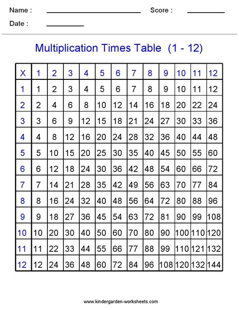 Multiplication Tables For 1st Grade Worksheets Assessment Test