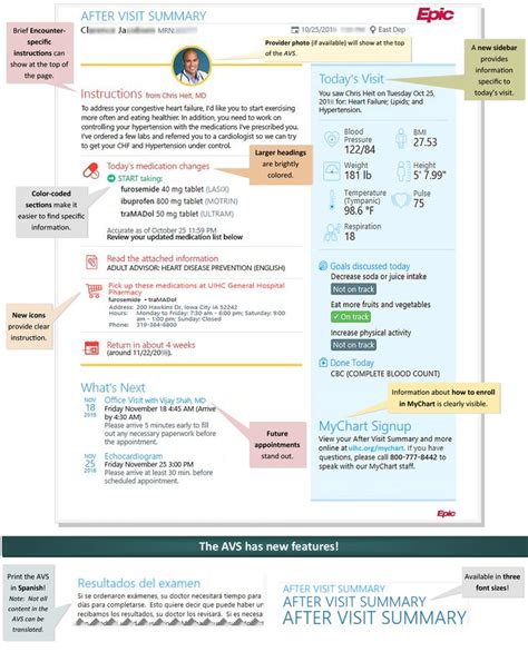 Patient After Visit Summary Guided Journal Patient Care Emergency