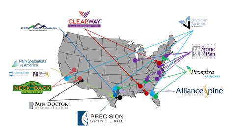 Pain Management Private Equity Fall 2022 PGP