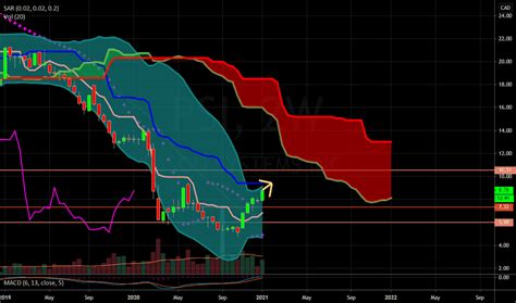 psi stock price  chart tsxpsi tradingview