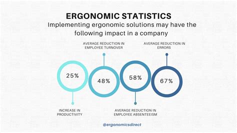 Why Workplace Ergonomics Is Of Value To Your Company