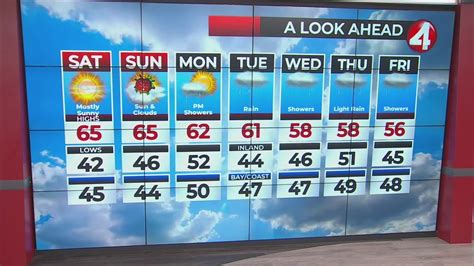 Latest Bay Area Weather Forecast Youtube