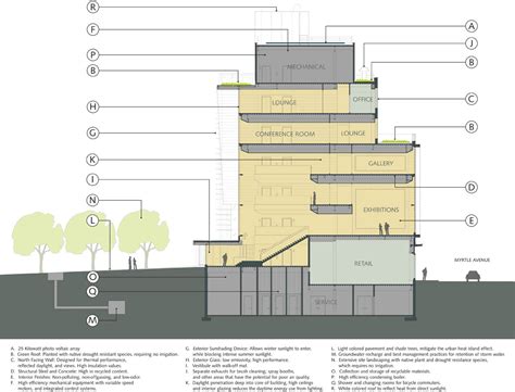 Gallery Of Myrtle Hall Think 6