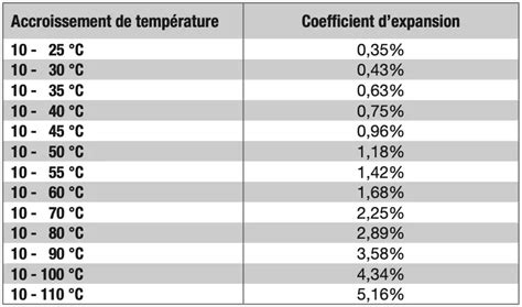 Calcul D Un Vase D Expansion Chauffage Le Guide Du Chauffage