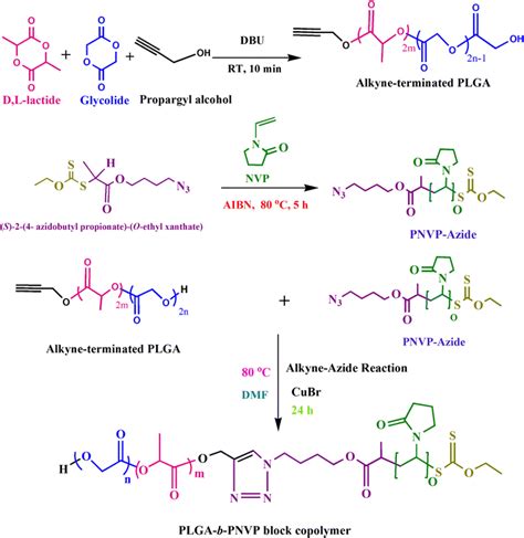 Synthesis Of Plga B Pnvp Diblock Copolymer By Alkyne Azide Click